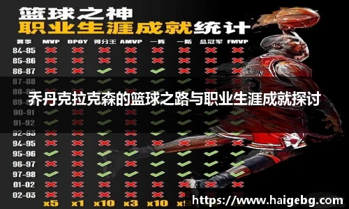 乔丹克拉克森的篮球之路与职业生涯成就探讨