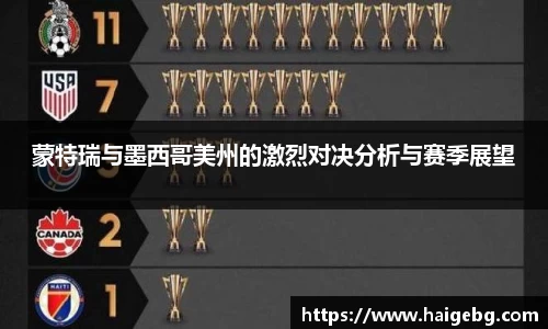 蒙特瑞与墨西哥美州的激烈对决分析与赛季展望